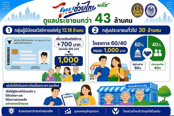 โครงการ ไทยช่วยไทยพลัส ฝ่าวิกฤตไปด้วยกัน: โครงการไทยช่วยไทยพลัส 60/40